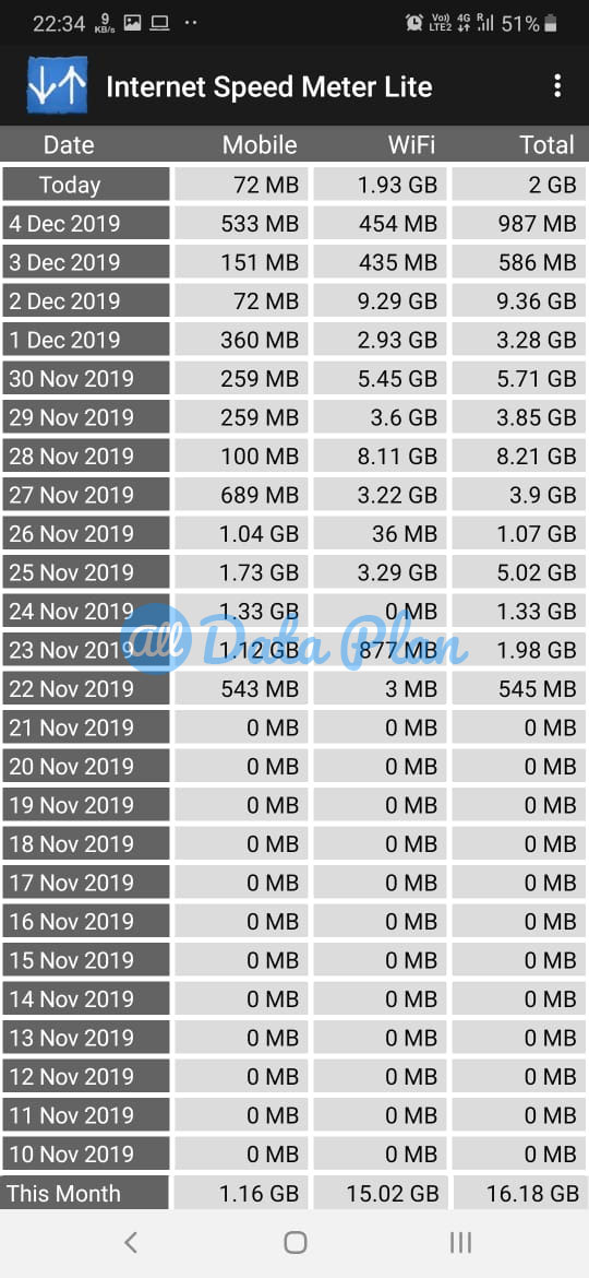 Last 30 Days Internet Usages list